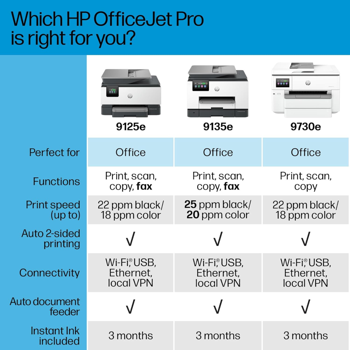 Officejet Pro 9730E Wide Format Wireless All-In-One Color Inkjet Printer, Print, Scan, Copy, ADF, Duplex Printing Best-For-Office, 3 Months of Ink Included (537P6A) - Image 9