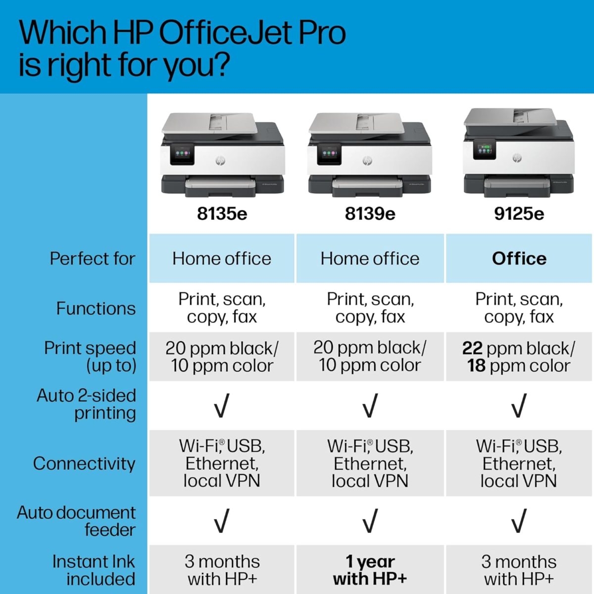 Officejet Pro 8139E Wireless All-In-One Color Inkjet Printer, Print, Scan, Copy, Fax, ADF, Duplex Printing Best-For-Home Office, 1 Year of Instant Ink Included - Image 2