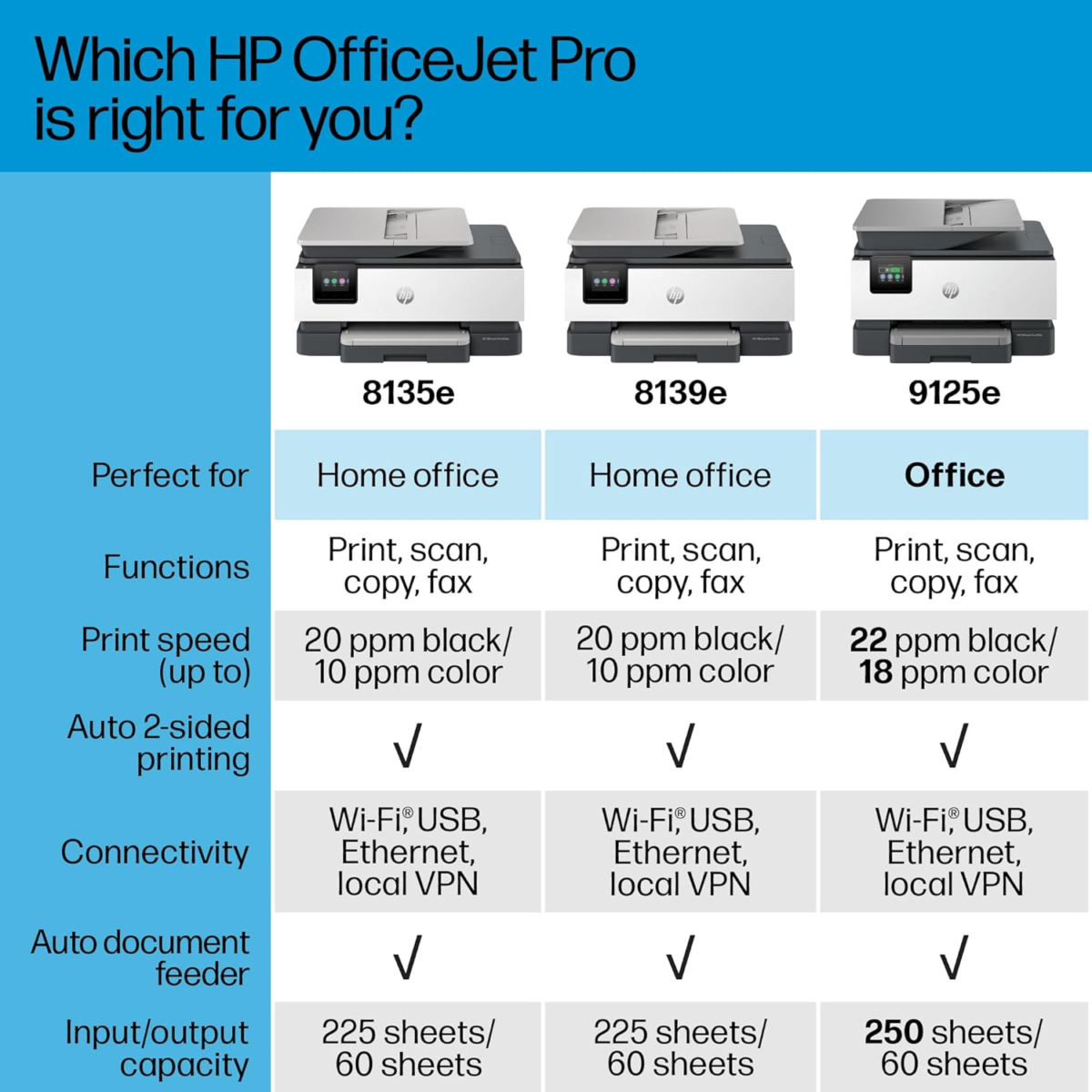 Officejet Pro 8139E Wireless All-In-One Color Inkjet Printer, Print, Scan, Copy, Fax, ADF, Duplex Printing Best-For-Home Office, 1 Year of Instant Ink Included - Image 11
