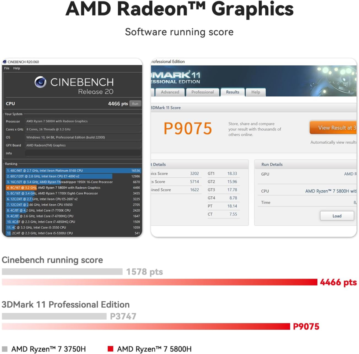 Mini PC AMD Ryzen 7 5800H (8C/16T, up to 4.4Ghz), 16GB DDR4 RAM 500GB Nvme SSD, SER5 Pro Mini Desktop Computer Support 4K@144Hz/Triple Display/Wifi6/Bt5.2/Hdmi+Dp/Home/Office/Gaming - Image 4