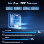 Mini PC Eqi12, Intel Core 1220P(Max 4.4Ghz 10C/12T), 24GB LPDDR5 5200Mhz 500GB Pcle4.0 SSD Mini Computers,Dual Lan/Wifi6/Bt5.2,Dual 4K Display,Built-In Power Supply Office Mini PC - Image 2