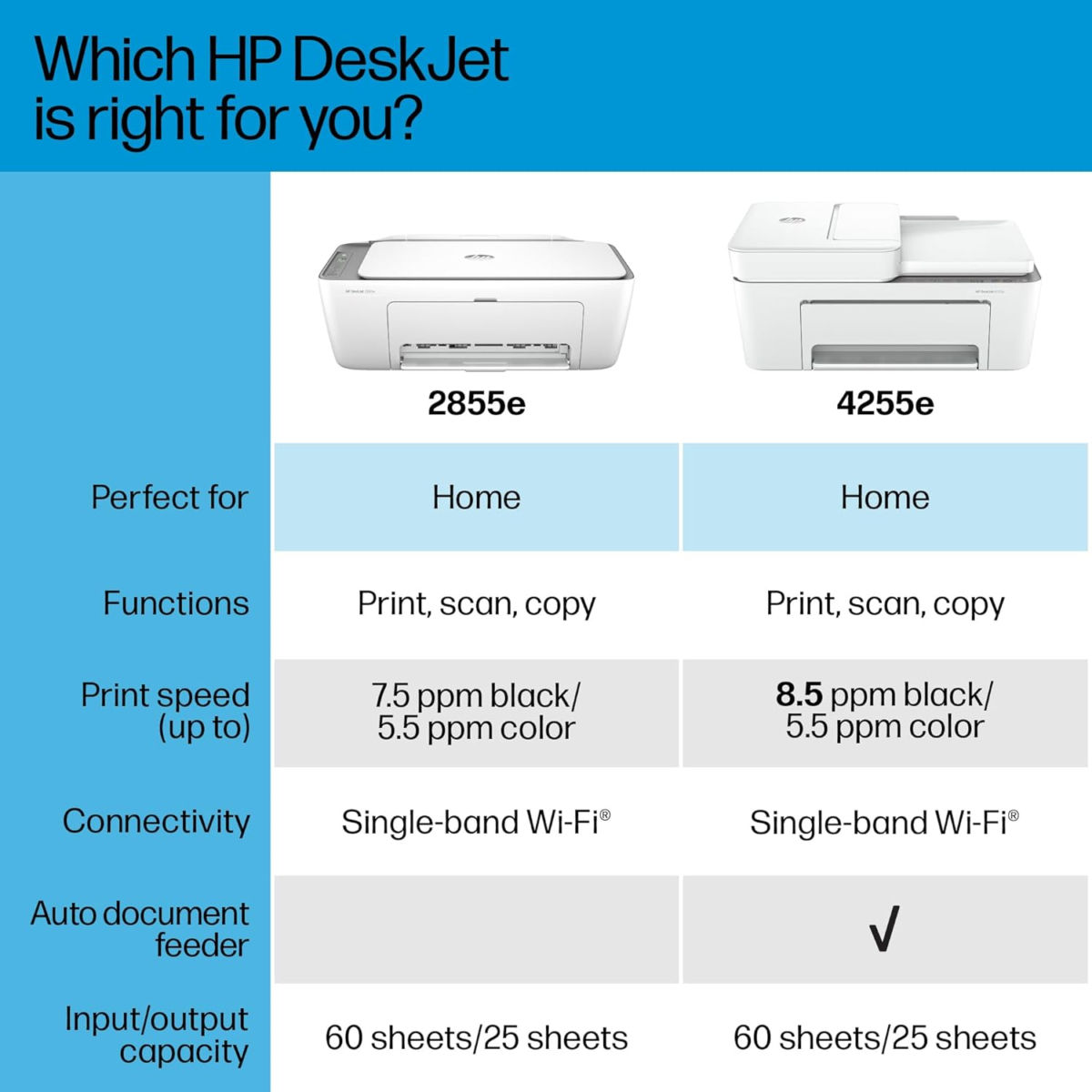 Deskjet 4255E Wireless All-In-One Color Inkjet Printer, Scanner, Copier, Best-For-Home, 3 Months of Ink Included (588S6A) - Image 9