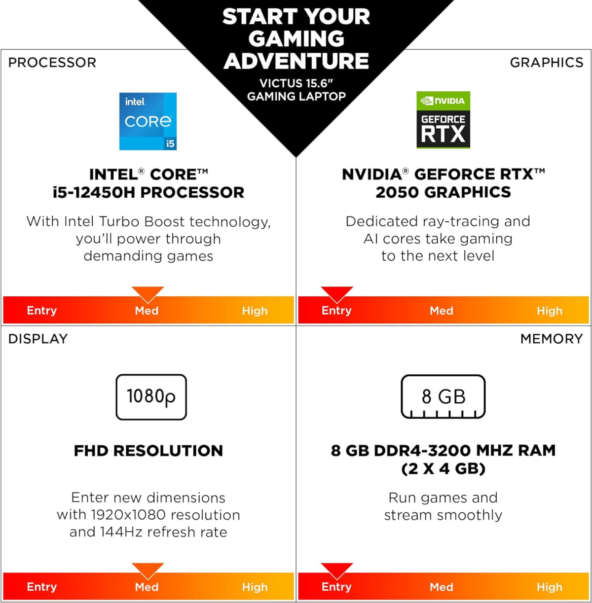 Victus 15.6 Inch Laptop, FHD 144Hz Display, Intel Core I5-12450H, 8 GB RAM, 512 GB SSD, NVIDIA Geforce RTX 2050 GPU (4 GB Dedicated), Windows 11 Home, 15-Fa1029Nr (2024) - Image 2