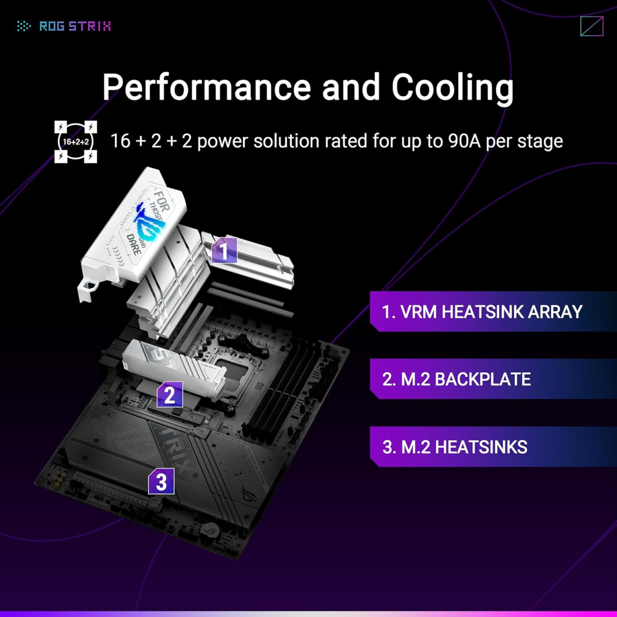 ROG Strix X870-A Gaming Wifi AMD AM5 X870 ATX Motherboard 16+2+2 Power Stages, Dynamic OC Switcher, Core Flex, DDR5 AEMP, Wifi 7, 4X M.2, Pcie® 5.0, Q-Release Slim, USB4®, AI Ocing & Networking - Image 3